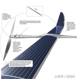 中国最新无人机曝光 翼展20米可持续巡航30天以上